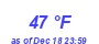 Milwaukee Weather Dewpoint High High Month