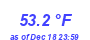 Milwaukee Weather Temperature High Month