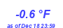 Milwaukee Weather Temperature Low Month