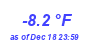 Milwaukee Weather Temperature Low Year