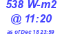 Milwaukee Weather Solar Radiation High Today