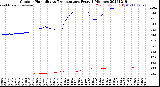 Milwaukee Weather Outdoor Humidity<br>vs Temperature<br>Every 5 Minutes