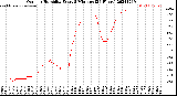 Milwaukee Weather Outdoor Humidity<br>Every 5 Minutes<br>(24 Hours)