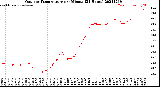 Milwaukee Weather Outdoor Temperature<br>per Minute<br>(24 Hours)