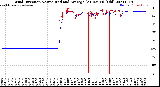 Milwaukee Weather Wind Direction<br>Normalized and Average<br>(24 Hours) (Old)