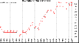 Milwaukee Weather Heat Index<br>(24 Hours)