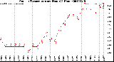 Milwaukee Weather Outdoor Temperature<br>per Hour<br>(24 Hours)