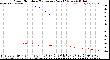 Milwaukee Weather Outdoor Humidity<br>vs Temperature<br>Every 5 Minutes