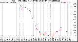 Milwaukee Weather Outdoor Humidity<br>Every 5 Minutes<br>(24 Hours)