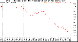 Milwaukee Weather Outdoor Temperature<br>vs Heat Index<br>per Minute<br>(24 Hours)