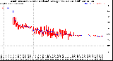 Milwaukee Weather Wind Direction<br>Normalized and Average<br>(24 Hours) (Old)