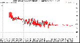 Milwaukee Weather Wind Direction<br>Normalized<br>(24 Hours) (Old)