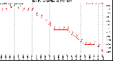 Milwaukee Weather Dew Point<br>(24 Hours)