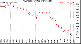 Milwaukee Weather Heat Index<br>(24 Hours)