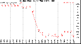 Milwaukee Weather Outdoor Humidity<br>(24 Hours)