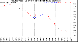 Milwaukee Weather Outdoor Temperature<br>vs Wind Chill<br>(24 Hours)