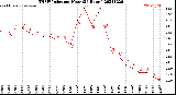 Milwaukee Weather THSW Index<br>per Hour<br>(24 Hours)