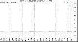 Milwaukee Weather Wind Direction<br>(By Month)