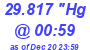 Milwaukee Weather Barometer Low Today