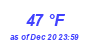 Milwaukee Weather Dewpoint High High Month