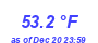 Milwaukee Weather Temperature High Month