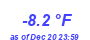 Milwaukee Weather Temperature Low Year