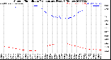 Milwaukee Weather Outdoor Humidity<br>vs Temperature<br>Every 5 Minutes