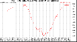 Milwaukee Weather Outdoor Humidity<br>Every 5 Minutes<br>(24 Hours)