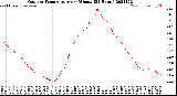 Milwaukee Weather Outdoor Temperature<br>per Minute<br>(24 Hours)