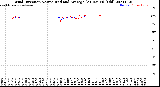 Milwaukee Weather Wind Direction<br>Normalized and Average<br>(24 Hours) (Old)