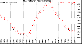 Milwaukee Weather Heat Index<br>(24 Hours)