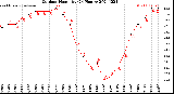 Milwaukee Weather Outdoor Humidity<br>(24 Hours)