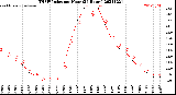 Milwaukee Weather THSW Index<br>per Hour<br>(24 Hours)