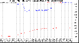 Milwaukee Weather Outdoor Humidity<br>vs Temperature<br>Every 5 Minutes