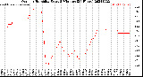 Milwaukee Weather Outdoor Humidity<br>Every 5 Minutes<br>(24 Hours)