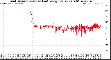 Milwaukee Weather Wind Direction<br>Normalized and Average<br>(24 Hours) (Old)