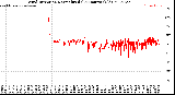 Milwaukee Weather Wind Direction<br>Normalized<br>(24 Hours) (Old)