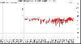 Milwaukee Weather Wind Direction<br>(24 Hours) (Raw)