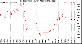 Milwaukee Weather Outdoor Humidity<br>(24 Hours)