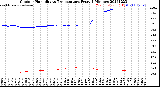 Milwaukee Weather Outdoor Humidity<br>vs Temperature<br>Every 5 Minutes