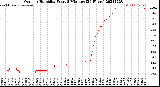 Milwaukee Weather Outdoor Humidity<br>Every 5 Minutes<br>(24 Hours)