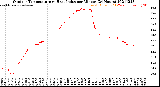 Milwaukee Weather Outdoor Temperature<br>vs Heat Index<br>per Minute<br>(24 Hours)