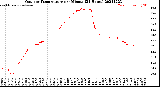 Milwaukee Weather Outdoor Temperature<br>per Minute<br>(24 Hours)