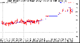 Milwaukee Weather Wind Direction<br>Normalized and Average<br>(24 Hours) (Old)