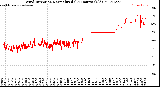 Milwaukee Weather Wind Direction<br>Normalized<br>(24 Hours) (Old)