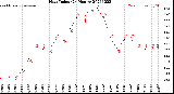 Milwaukee Weather Heat Index<br>(24 Hours)