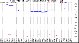 Milwaukee Weather Outdoor Humidity<br>vs Temperature<br>Every 5 Minutes