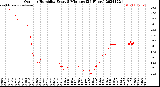 Milwaukee Weather Outdoor Humidity<br>Every 5 Minutes<br>(24 Hours)