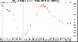 Milwaukee Weather Outdoor Temperature<br>per Minute<br>(24 Hours)