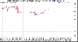 Milwaukee Weather Wind Direction<br>Normalized and Average<br>(24 Hours) (Old)